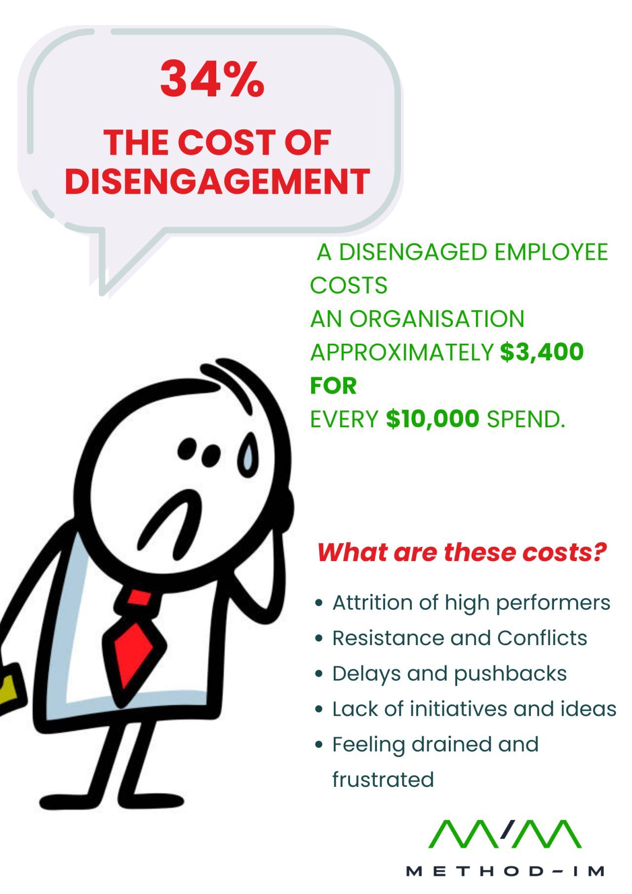 The cost of disengagement