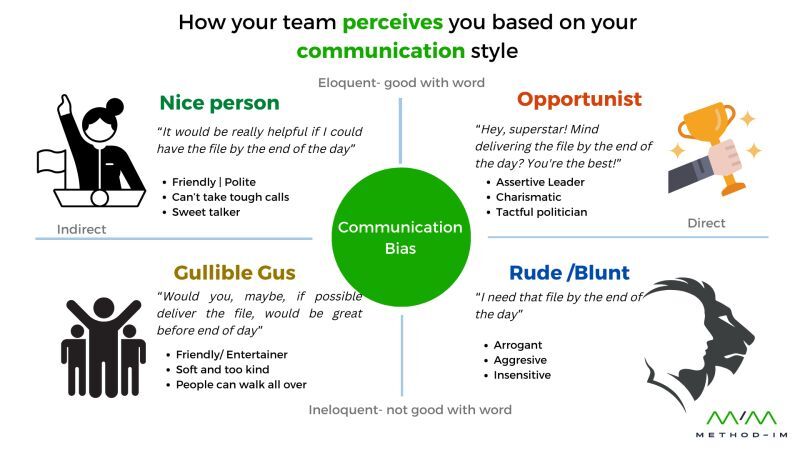 How your team perceives you based on your communication style