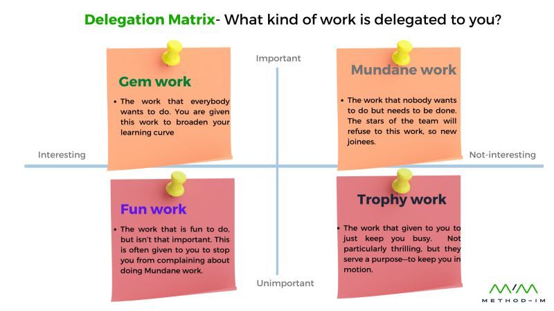 Delegation Matrix - What kind of work is delegated to you?